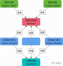 架构图