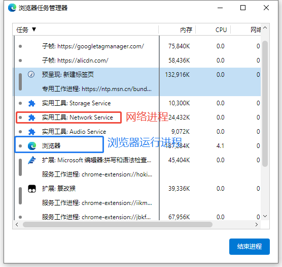 浏览器任务管理器