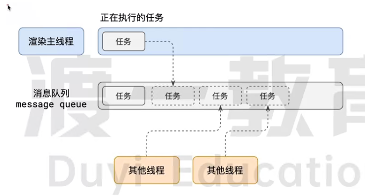 任务调度
