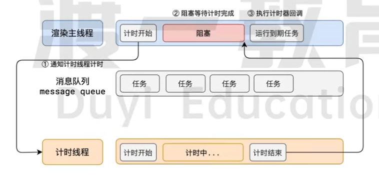浏览器异步