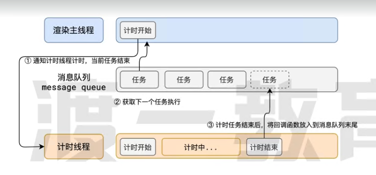 消息队列