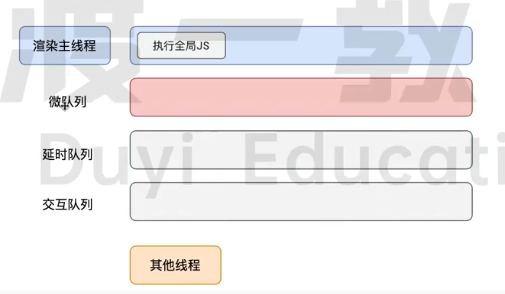 主要的队列