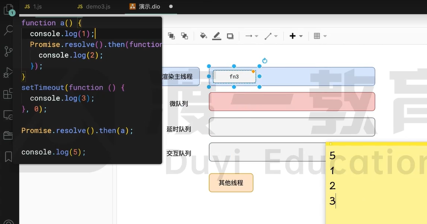 队列优先级